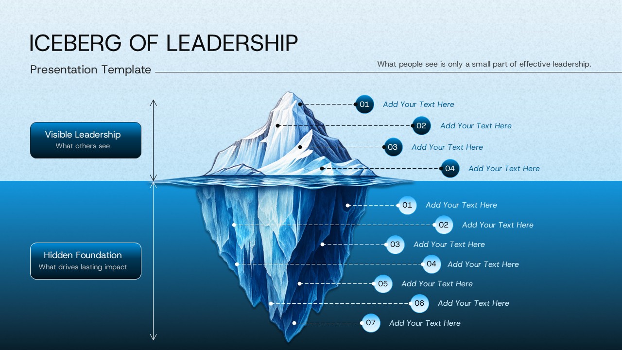 Iceberg of Leadership presentation showing visible leadership above water and hidden leadership foundations below water with numbered points.