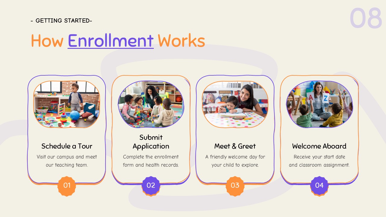 Kindergarten enrollment process slide showing tour, application, meet and greet, and welcome steps.