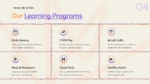 Kindergarten learning programs slide showing early literacy, STEM play, arts, music, social skills, and healthy habits.