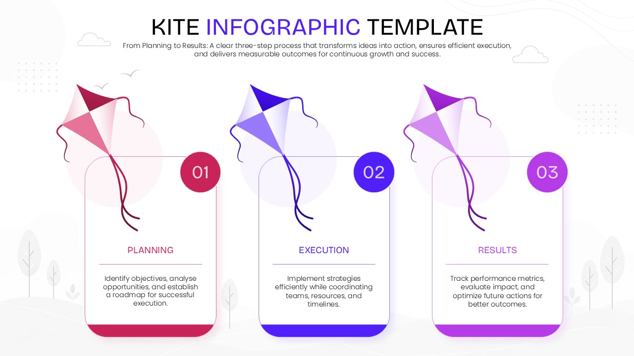 Kite infographic template showing three stages: Planning, Execution, and Results, with colorful kite illustrations in a clean presentation design.