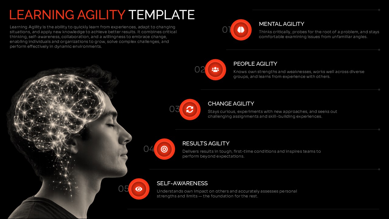 Learning Agility Presentation Template showing five key areas: mental agility, people agility, change agility, results agility, and self-awareness.