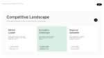 Medical device competitive landscape comparing market leaders, innovation-focused companies, and regional specialists.