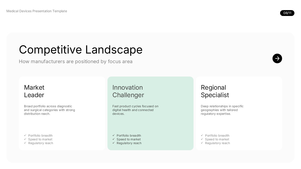Medical device competitive landscape comparing market leaders, innovation-focused companies, and regional specialists.
