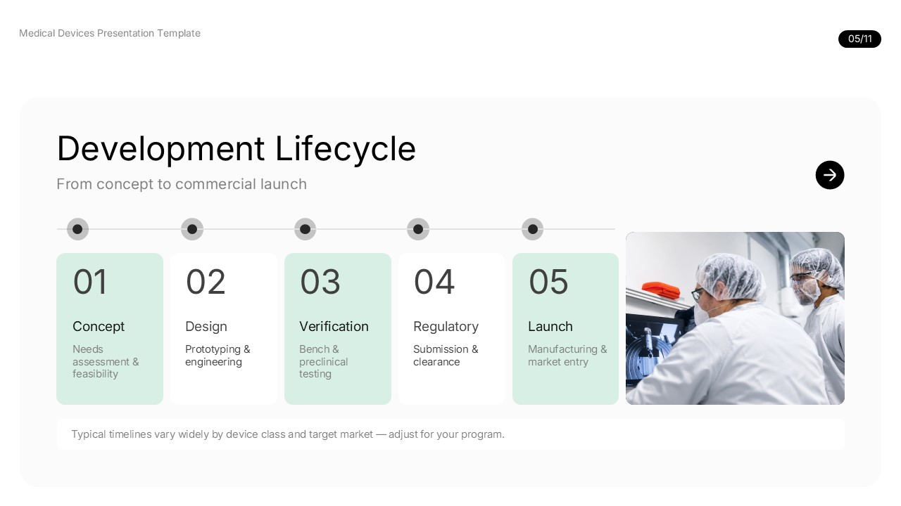 Medical device development lifecycle showing concept, design, verification, regulatory review, and product launch stages.