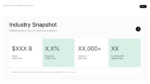 Medical device industry snapshot with editable market size, growth rate, device volume, and regional market metrics.