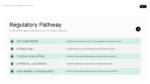Medical device regulatory pathway showing pre-submission, application, clinical evaluation, approval, and post-market surveillance.
