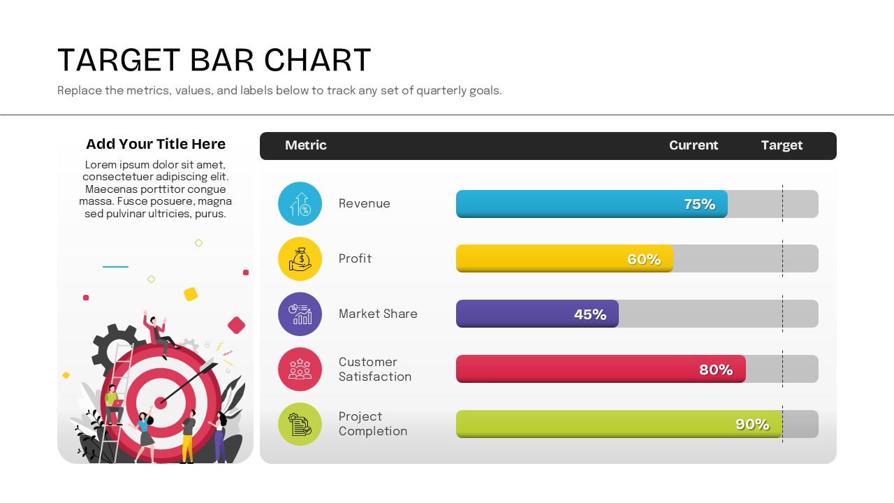 Target bar chart PowerPoint slide showing five metrics with current performance bars, target markers, percentages, and a business target illustration.