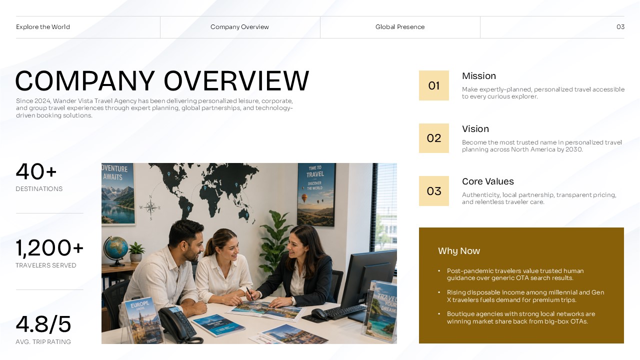 Travel agency company overview slide with mission, vision, values, and business metrics.