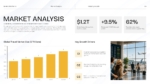 Travel agency market analysis slide with market size chart and travel industry growth drivers.