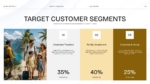 Travel agency target customer segments slide for adventure, family, and corporate travelers.