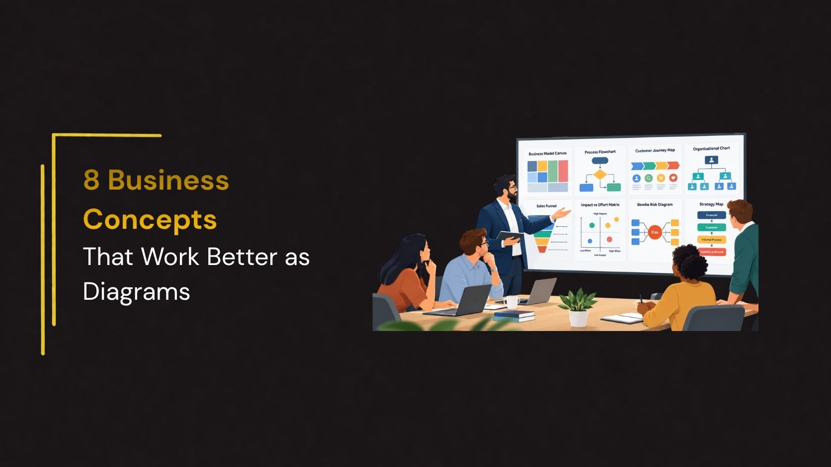 Business concepts presented as diagrams including business model, process flowchart, customer journey, sales funnel, strategy map, and risk management.
