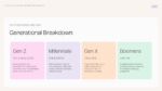 Nostalgia Economy generational breakdown comparing Gen Z, Millennials, Gen X, and Boomers.