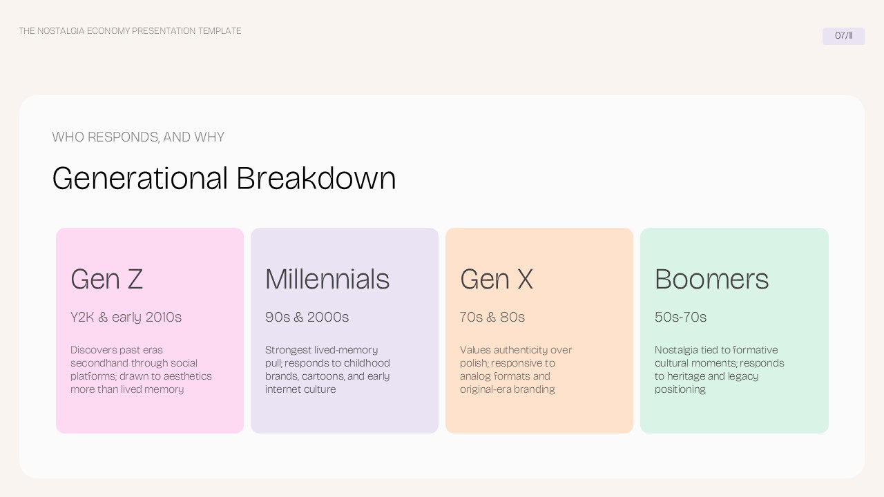 Nostalgia Economy generational breakdown comparing Gen Z, Millennials, Gen X, and Boomers.