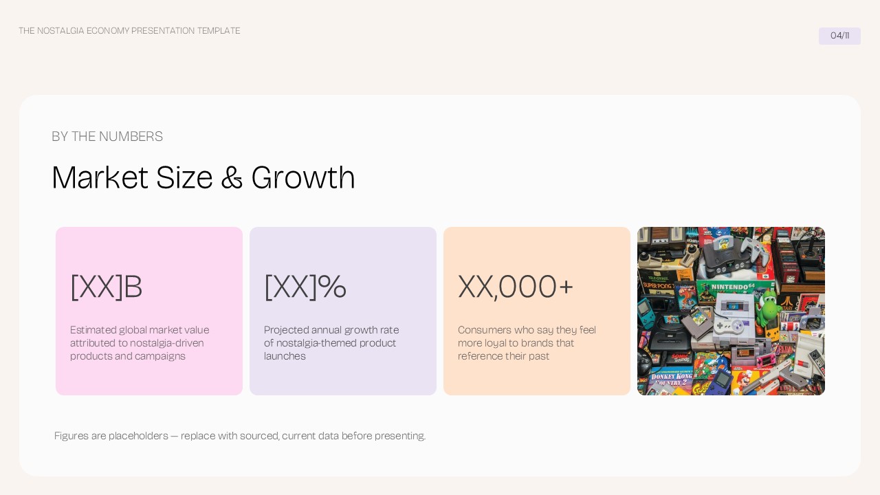 Nostalgia Economy market size and growth slide with editable statistics and retro gaming imagery.