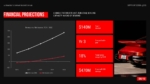 Automotive financial projections slide showing revenue growth, net income forecasts, and financial targets for 2026 to 2030.