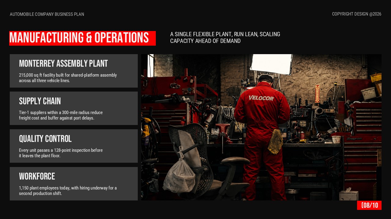 Automotive manufacturing and operations slide covering assembly facilities, supply chain, quality control, and workforce management.