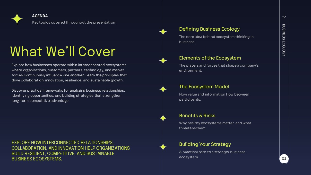Business ecology agenda slide outlining ecosystem concepts, benefits, risks, and strategy.