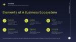 Business ecosystem slide explaining the roles of customers, suppliers, partners, competitors, regulators, and community.