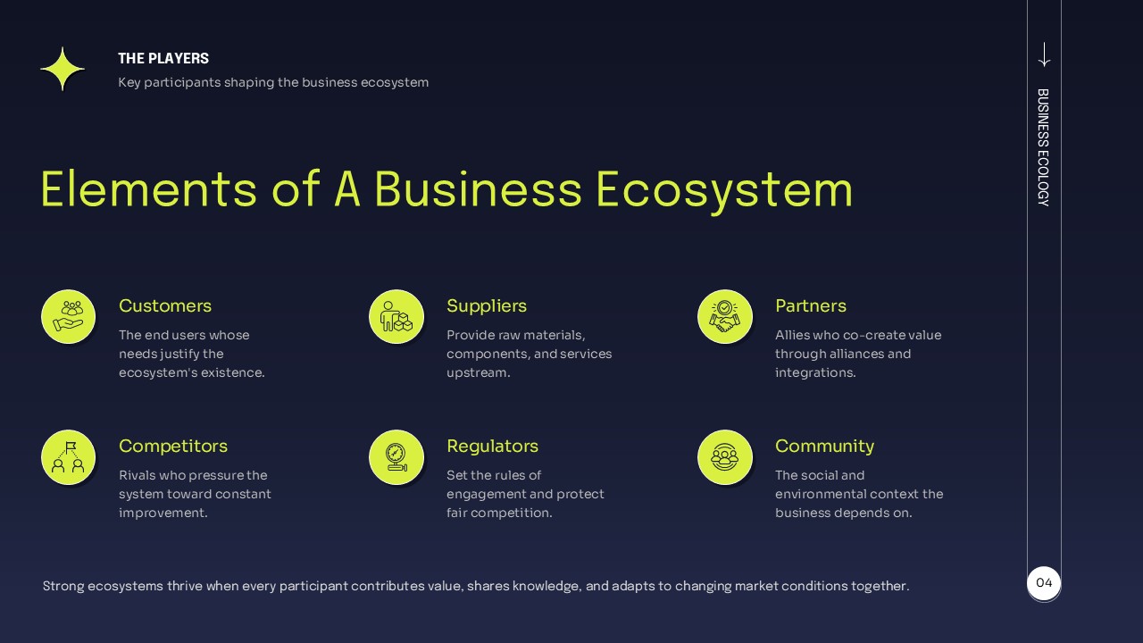 Business ecosystem slide explaining the roles of customers, suppliers, partners, competitors, regulators, and community.