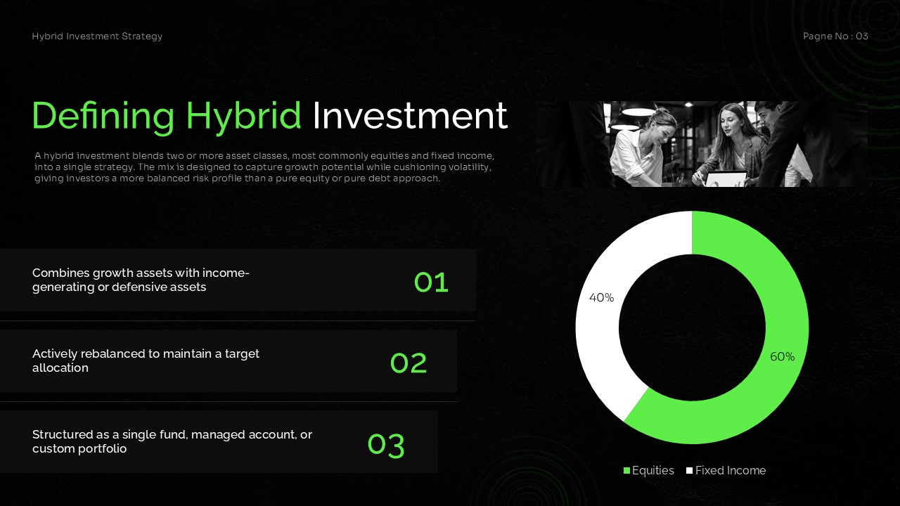 Hybrid investment strategy overview showing a portfolio mix of equities and fixed income with key investment characteristics.