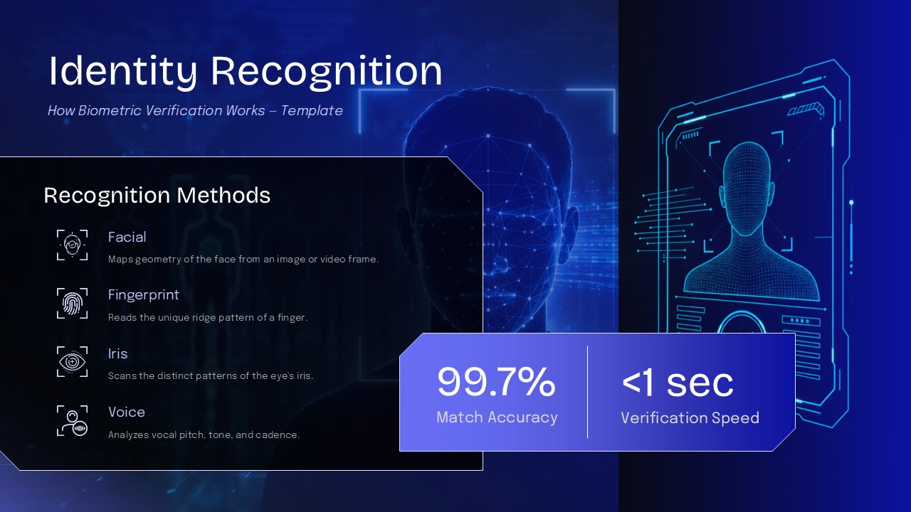 Identity recognition presentation showing facial, fingerprint, iris, and voice biometric verification methods with accuracy and speed metrics.
