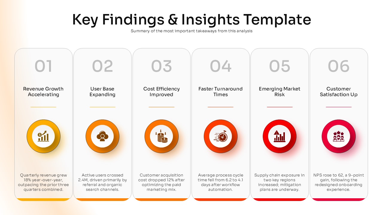 Key Findings and Insights presentation template with six numbered cards showing business findings, growth, efficiency, market risk, and customer satisfaction.