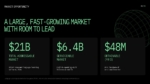 Market opportunity slide presenting total addressable, serviceable, and obtainable market estimates for language-learning software.