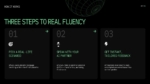Three-step language-learning process covering real-life scenarios, AI speaking practice, and instant feedback.