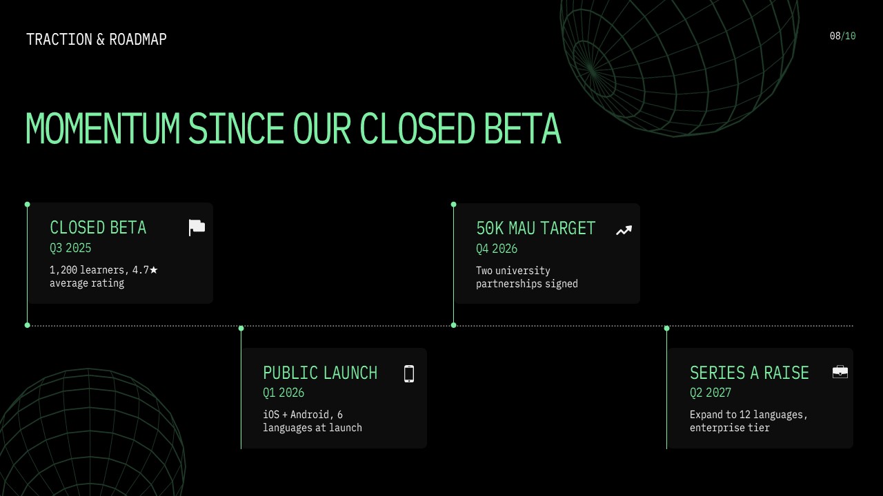 Startup roadmap showing beta testing, public launch, monthly active user targets, and future fundraising milestones.