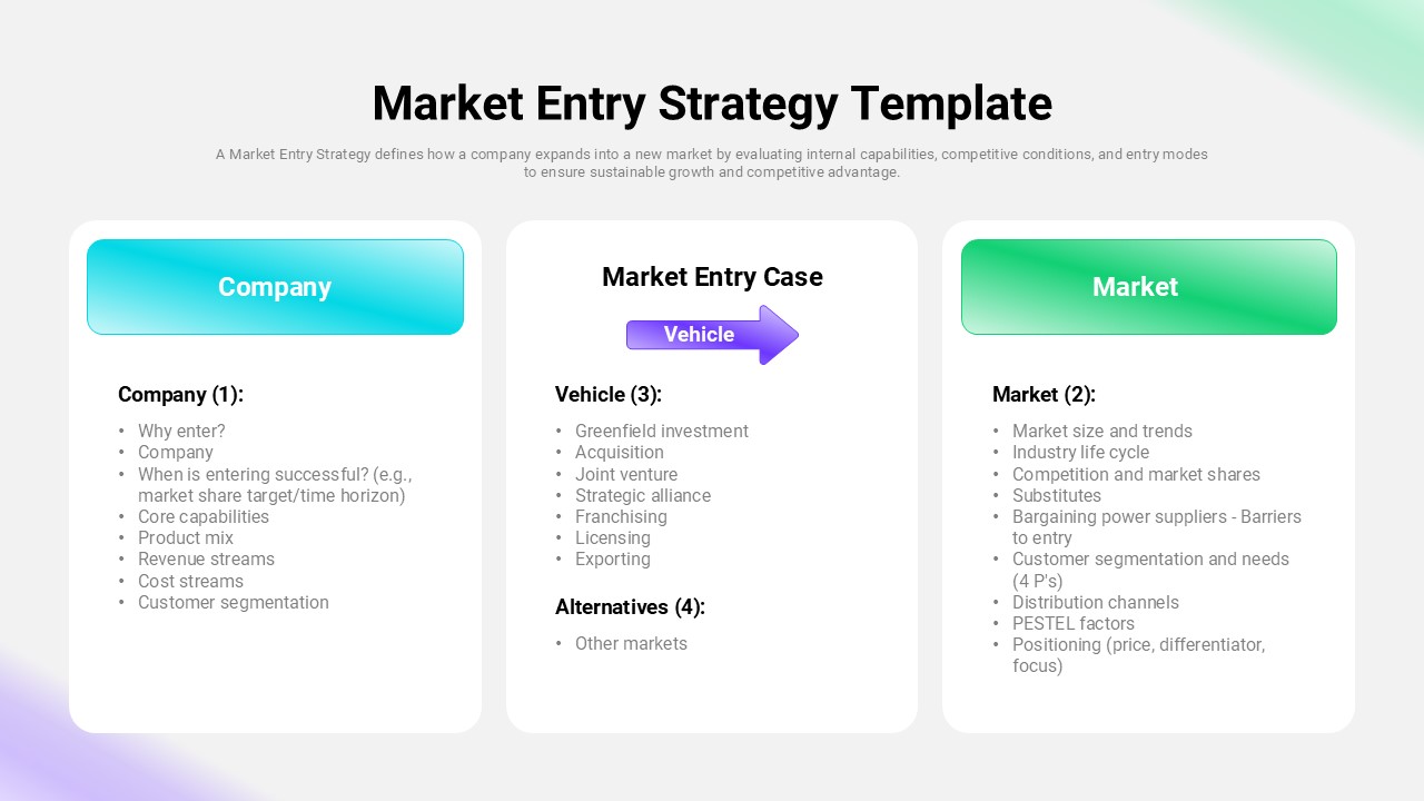 Market entry case showing company, market, vehicle, and alternative factors.