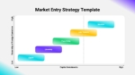 Market entry matrix comparing capital investment with ownership of foreign operations.