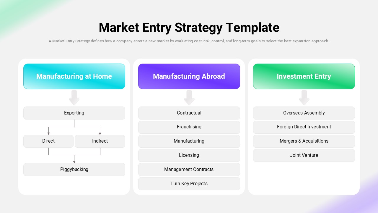 Market entry options showing home manufacturing, overseas manufacturing, and investment entry.