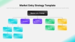 Market entry strategy diagram showing export, licensing, contract manufacturing, joint venture, and foreign investment.