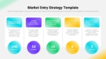 Market selection process showing strategic, industry, economic, internal, and market data criteria.