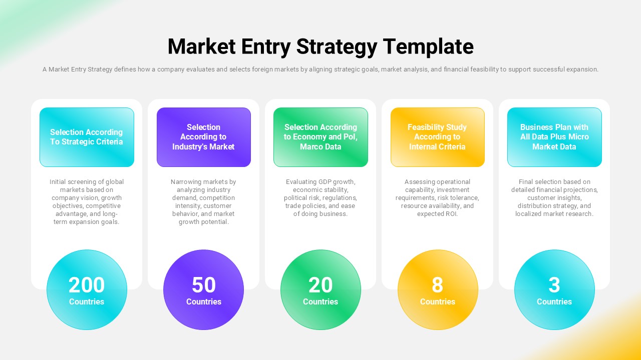 Market selection process showing strategic, industry, economic, internal, and market data criteria.