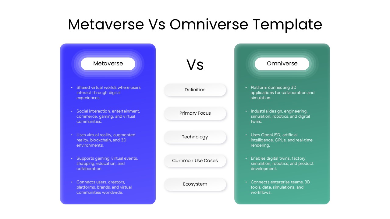 Metaverse vs Omniverse comparison template showing differences in definition, focus, technology, use cases, and ecosystem.
