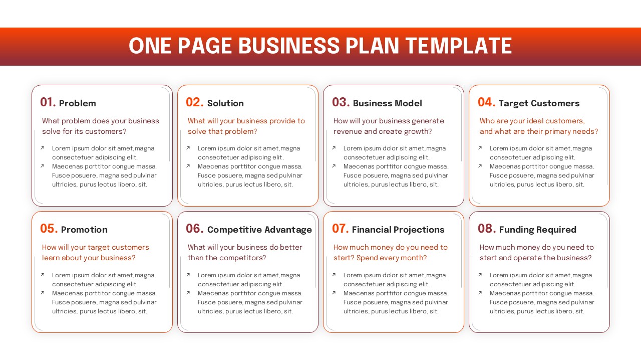 One Page Business Plan Template showing problem, solution, business model, target customers, promotion, competitive advantage, financial projections, and funding.
