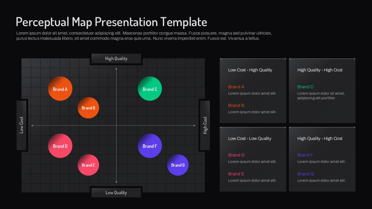 Perceptual map presentation template comparing brands across quality and cost with four competitive positioning quadrants.
