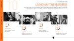 Photography business roadmap showing four quarterly stages for foundation, launch, growth, and scaling.