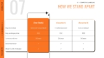 Photography competitor comparison slide covering signature style, average package price, turnaround time, and included services.