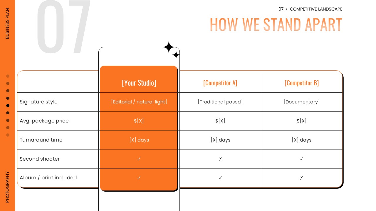 Photography competitor comparison slide covering signature style, average package price, turnaround time, and included services.