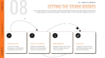 Photography marketing strategy slide highlighting website SEO, social media, partnerships, and paid promotion.