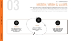 Photography business slide presenting the studio's mission, vision, and core values in a clean diagram.