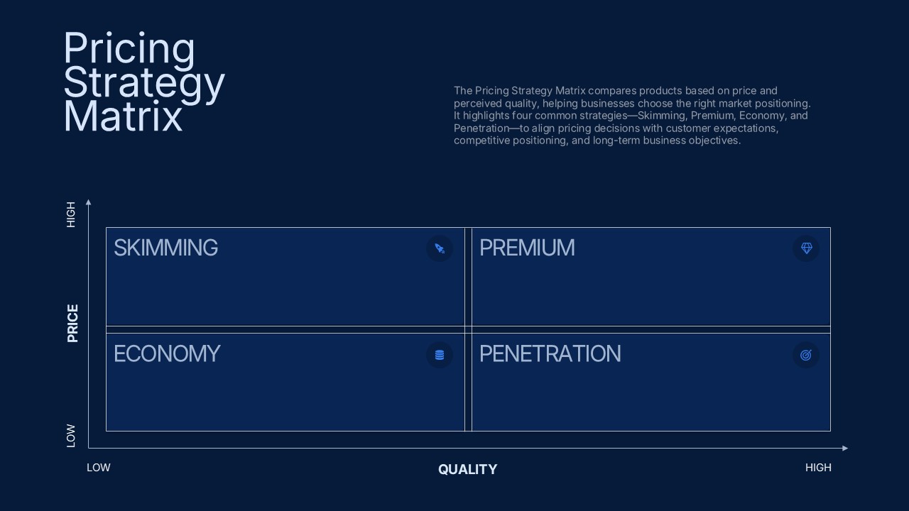 Pricing strategy matrix comparing skimming, premium, economy, and penetration strategies by price and perceived quality.