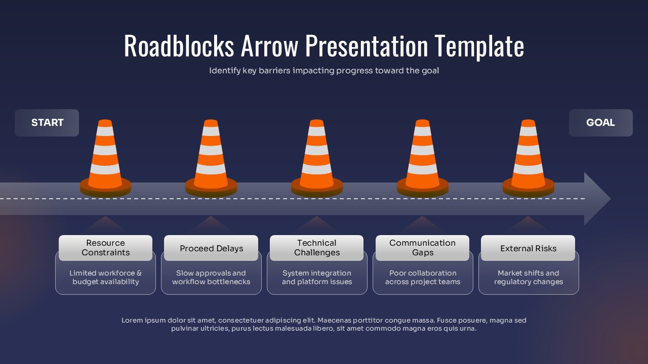 Roadblocks Arrow Presentation Template showing a start-to-goal road with five traffic cones representing project barriers and business risks.