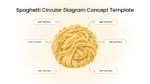 Spaghetti circular diagram template featuring a central golden spaghetti illustration and six editable text boxes connected to the main concept.