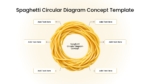 Circular spaghetti diagram with a ring-shaped pasta illustration, a central concept label, and six surrounding text boxes for presenting connected ideas.
