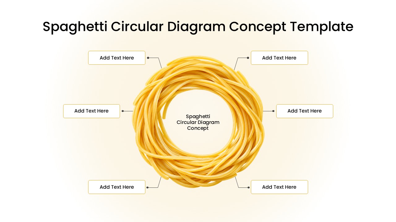 Circular spaghetti diagram with a ring-shaped pasta illustration, a central concept label, and six surrounding text boxes for presenting connected ideas.