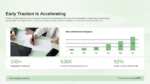 Startup traction slide showing customer growth, recurring revenue, and retention metrics.