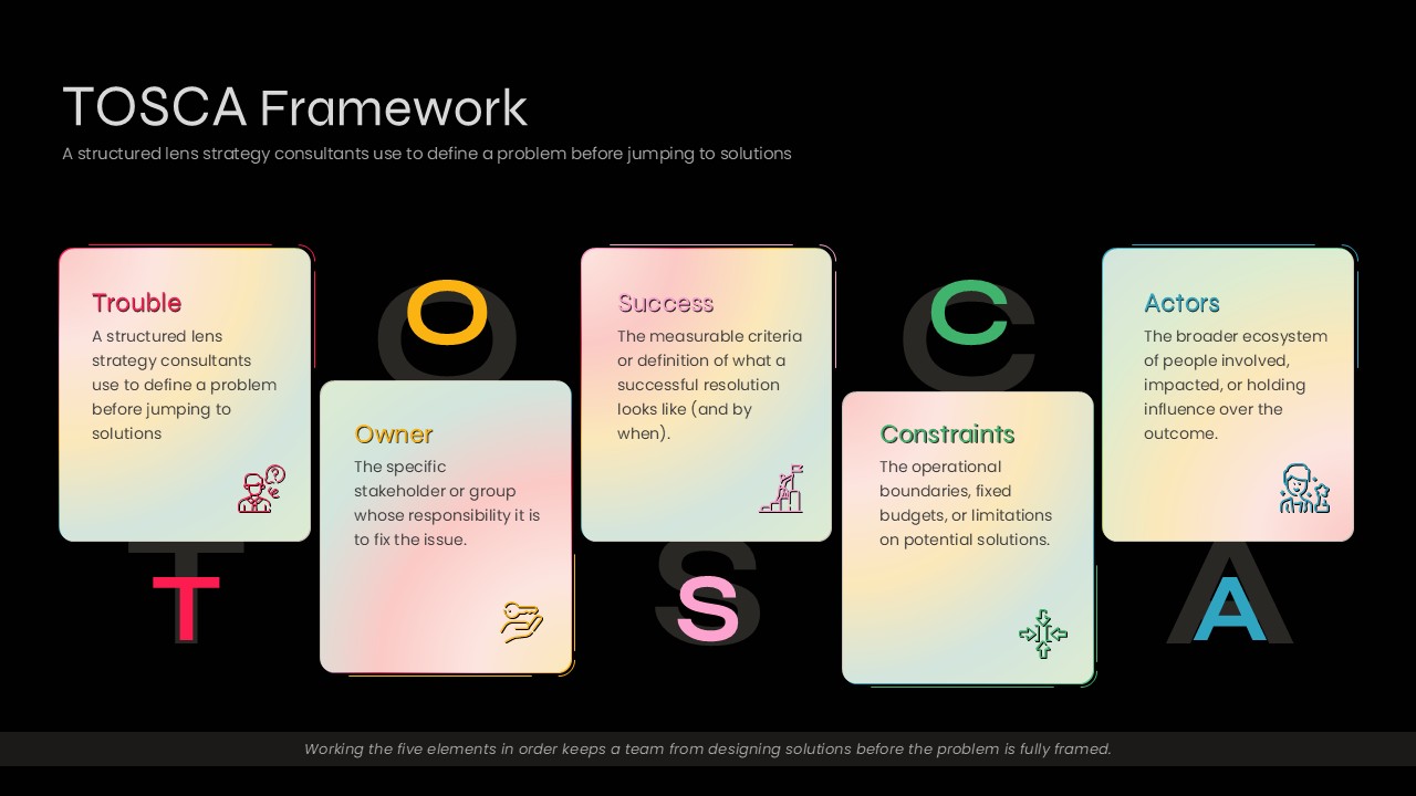 OSCA Framework PowerPoint template showing Trouble, Owner, Success, Constraints, and Actors in a five-step problem-framing process.
